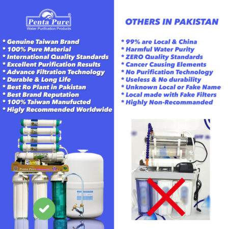 RO water for CPAP: safety and usage
